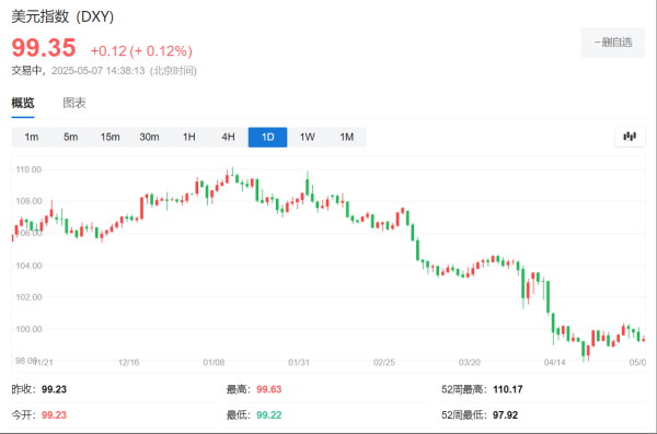 配资操盘推荐网 新台币的暴涨只是预演，美元资产面临“2.5万亿抛压”？